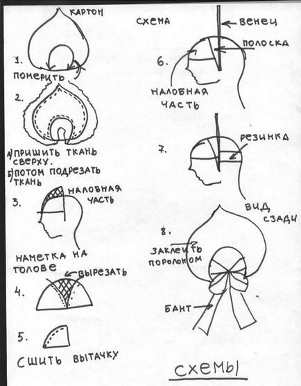 Как kokoshnik по главата със собствените си ръце