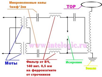 Как да направим тесла трансформатор (намотка), устройството и прилагането