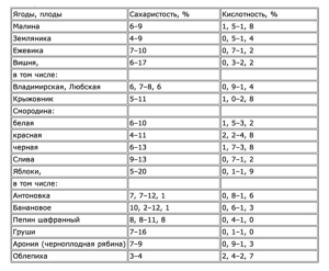 Как се прави вино в домашни условия със собствените си ръце