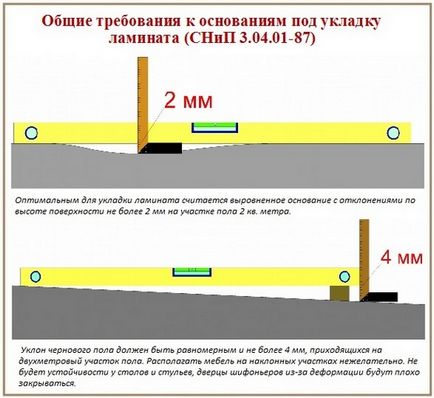 Как да положи ламинат неравен терен - търсене на най-добрите решения