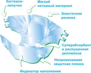 Как да изберем пелени за бебета и типове устройства