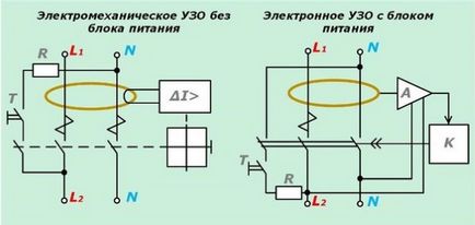 Как да изберете Узо за апартаменти и къщи по силата, изтичане на ток, производителят