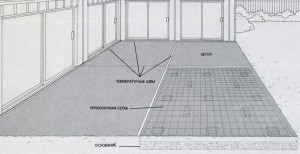 Как да се излее бетон двора с ръце и дясно