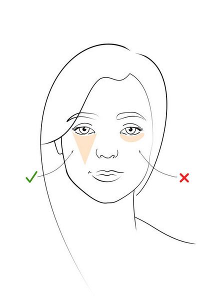 Корекция на лицето корекция форма и овално лице от коректори и грим