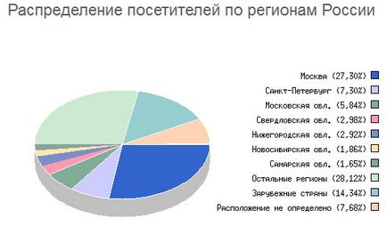 Котки-воини знакови звезди