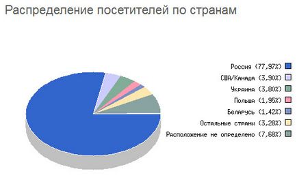 Котки-воини знакови звезди