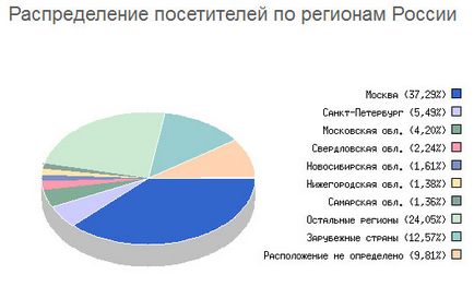 Котки-воини знакови звезди