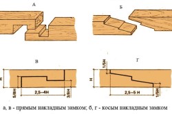 лъч монтиране към стената с ръце си технология