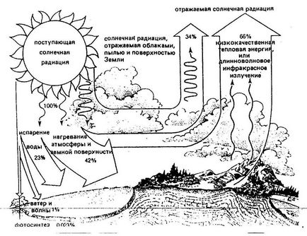 Движение на материя и енергия