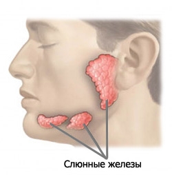 Ксеростомия симптоми, лечение на народната медицина