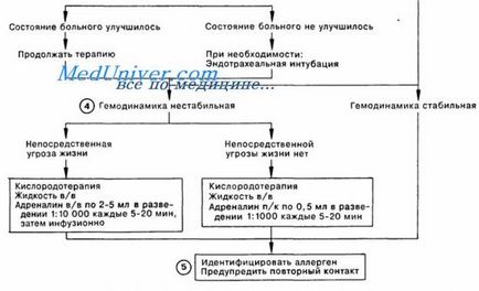 Лечение на анафилактичен шок