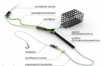 шаран риболов през пролетта на март, април, май