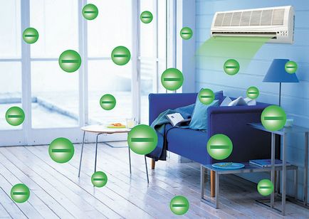 Топ йонизатори на въздуха за дома - модел на рейтинг и реални мнения