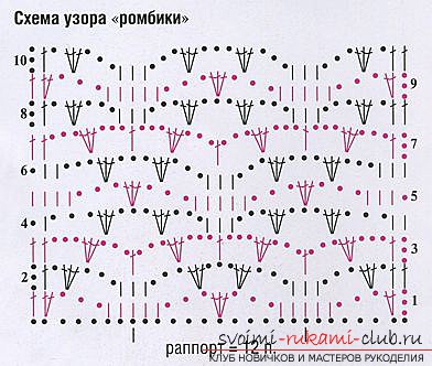 Майсторски клас за плетене на пуловери лято кука за инструкции стъпка по стъпка със снимки и диаграми