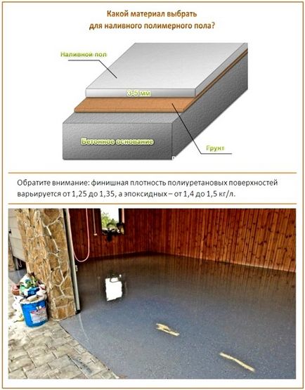 Саморазливни полиуретанови подове всички около етажа полиуретан-базирани