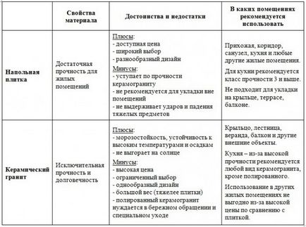 Подови и гранитогрес от които да избирате