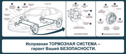 Brake употреба шублер - световен автомобил - автомобил