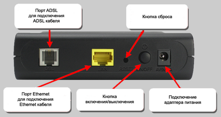 Създаване ADSL модем D-Link DSL-2500u Ръководство за потребителя (Setup) Ръководство за Създаване на ADSL модем D-Link DSL-2500u потребителя