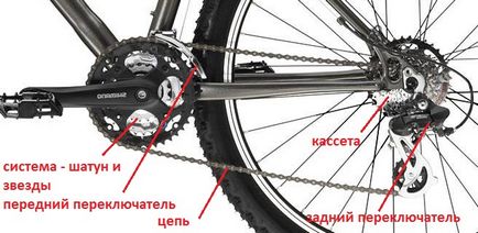 Скоростта на превключване на велосипеда е правилно регулирана превключватели