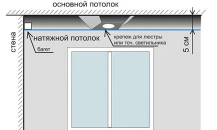 Опънати тавани им ръце инсталация (видео)