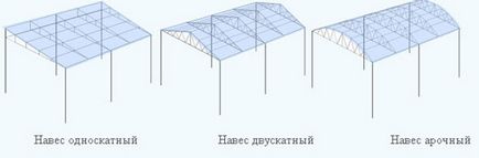 Козирка от велпапе с ръцете си монтират технология