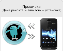 Тя не работи на едно докосване на екрана на Sony Xperia Е, о, Тексас, J, Миро, Tipo, SL, йон, ф, Sola, S, отидете, р,