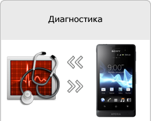 Тя не работи на едно докосване на екрана на Sony Xperia Е, о, Тексас, J, Миро, Tipo, SL, йон, ф, Sola, S, отидете, р,