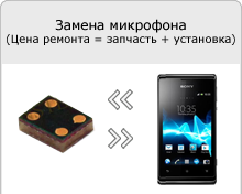 Тя не работи на едно докосване на екрана на Sony Xperia Е, о, Тексас, J, Миро, Tipo, SL, йон, ф, Sola, S, отидете, р,