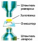 Нумизматика - Как да направим монети