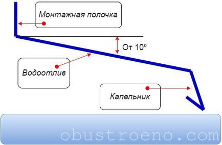 Первази какво е, за размер (външен частта от прозореца на отваряне) Первази какво е, размерът на