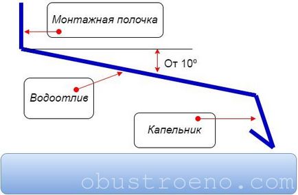 Первази какво е, размерът на