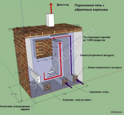 Пиролиза фурна със собствените си ръце на схема, рисуване, фото