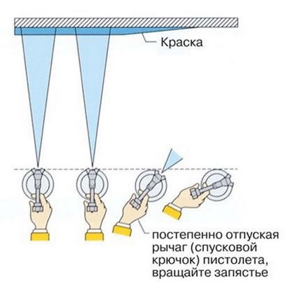 кола с картината си ръце крило