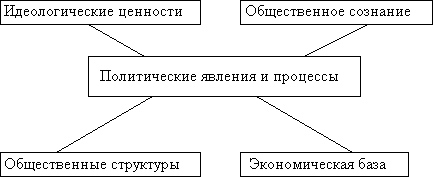 Политика и нейната роля в обществото 1