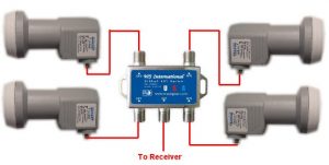 Принципът на работа Diseko (DiSEqC), любител телевизия