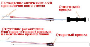 Зануляване пневматика себе си, практически съвети