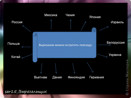 Проектът - което е vytynanka или фантазират на хартия, майстори страна!