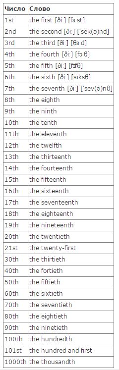 Произношението на номера на английски език