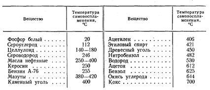 Горивните процеси - studopediya