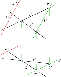 Линия и равнина, описателен геометрия