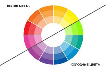 Цвят психология емоционални ефекти на цвят