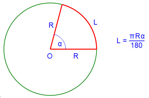 Радиан и степен мярка на ъгъла