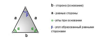 равнобедрен триъгълник