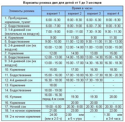 Обичайният ми на детето в 3 месеца