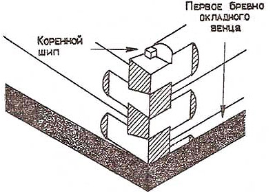 Фрези дървена къща в крака