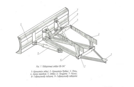 Домашна булдозер на МТЗ 80 инструкции стъпка по стъпка, необходимите материали и инструменти, чертежи