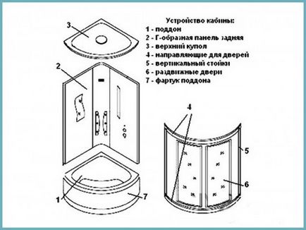 Монтаж душовете с ръцете си клипове и инструкции за това как да се съберат под душа