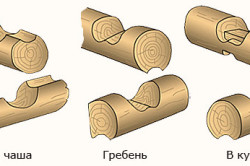 Изграждане лог бани с техните ръце Съвети