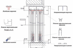 Плъзгащи гардероб с ръцете си рисунки и съвети за сглобяване