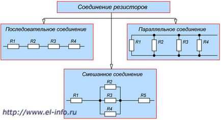 Свържете резистори - основите на електроника